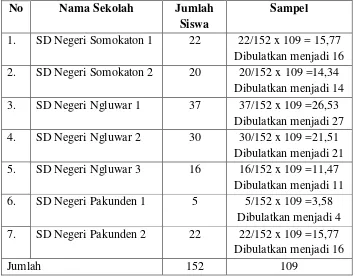 Tabel 3. Daftar Sampel Penelitian 