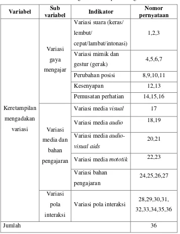 Tabel 5. Kisi-kisi  Lembar Angket KeterampilanMengadakan Variasi 