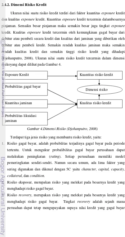 Gambar 4.Dimensi Risiko (Djohanputro, 2008) 