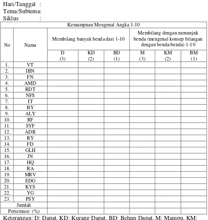 Tabel 1. Lembar Observasi ChecklistMenggunakan Balok  Kemampuan Membilang Anak Cuisenaire 