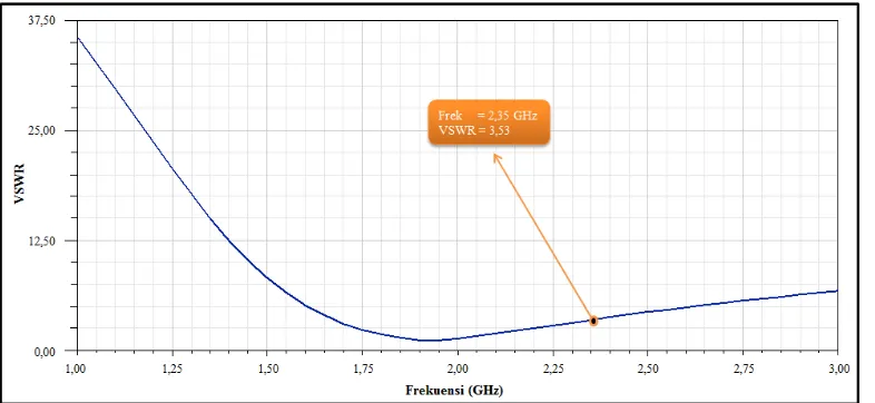 Tabel 3.2 Karakteristik Dimensi Antena Mikrostrip Dipole Tunggal Frekuensi 
