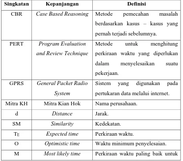 Tabel 1. Definisi, Akronim, dan Singkatan 