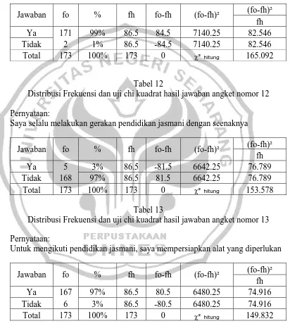 Tabel 12 Distribusi Frekuensi dan uji chi kuadrat hasil jawaban angket nomor 12 