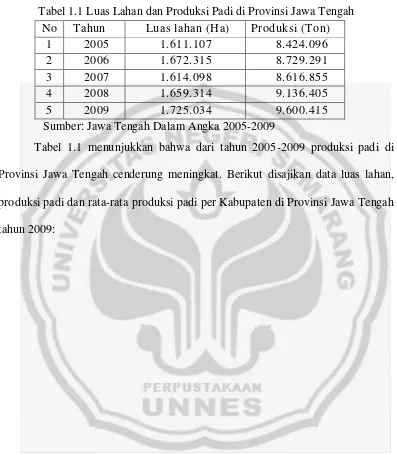Tabel 1.1 Luas Lahan dan Produksi Padi di Provinsi Jawa Tengah 