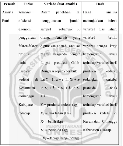 Tabel 2.1 Penelitian terdahulu 