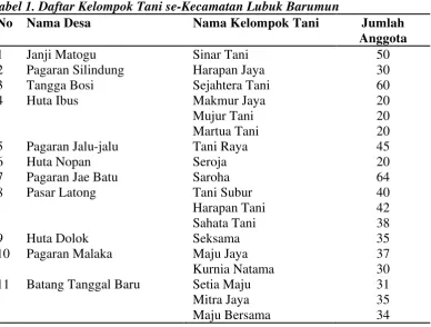 Tabel 1. Daftar Kelompok Tani se-Kecamatan Lubuk Barumun 