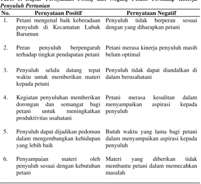 Tabel 3. Daftar Pernyataan Positif dan Negatif Petani Terhadap Kinerja 