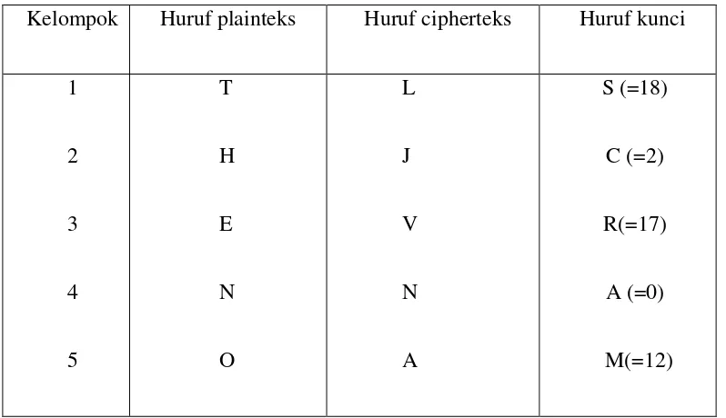 Tabel 2.4 Tabel Kunci Vigenere 