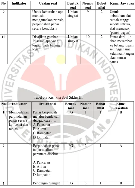 Tabel 3.3 Kisi-kisi Soal Siklus III 