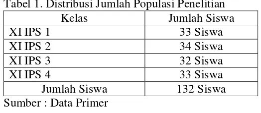 Tabel 1. Distribusi Jumlah Populasi Penelitian 