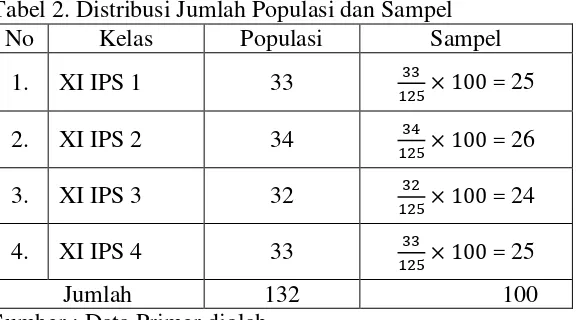 Tabel 2. Distribusi Jumlah Populasi dan Sampel 