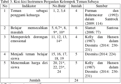 Tabel 3. Kisi-kisi Instrumen Pergaulan Kelompok Teman Sebaya 