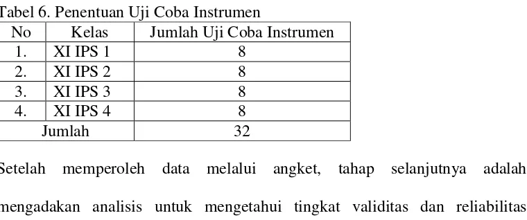 Tabel 6. Penentuan Uji Coba Instrumen 