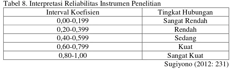 Tabel 8. Interpretasi Reliabilitas Instrumen Penelitian 