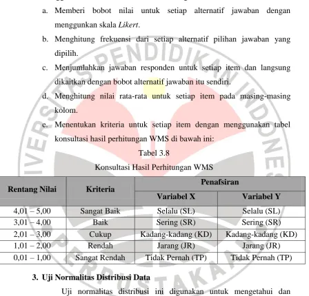 Tabel 3.8 Konsultasi Hasil Perhitungan WMS 