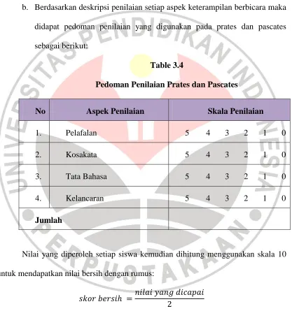 Table 3.4 Pedoman Penilaian Prates dan Pascates 