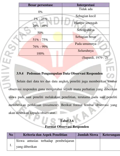 Tabel 3.6 Format Observasi Responden 