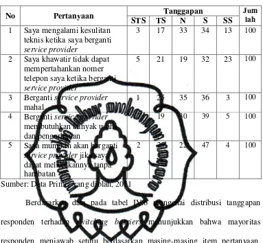 Tabel IV.6 