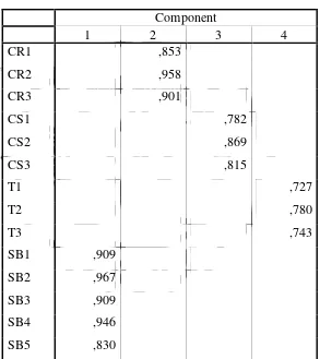 Tabel IV.7 