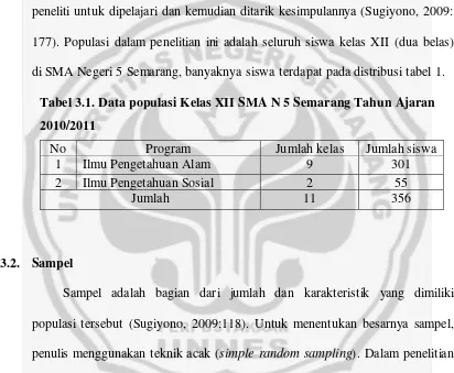 Tabel 3.1. Data populasi Kelas XII SMA N 5 Semarang Tahun Ajaran 