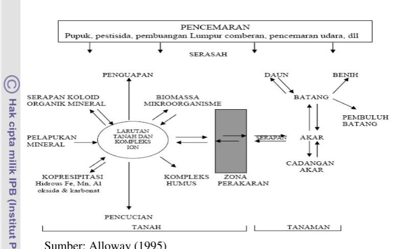 Gambar 1.  