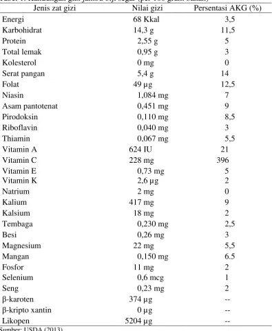 Tabel 1. Kandungan gizi jambu biji segar (per 100 gram bahan) 