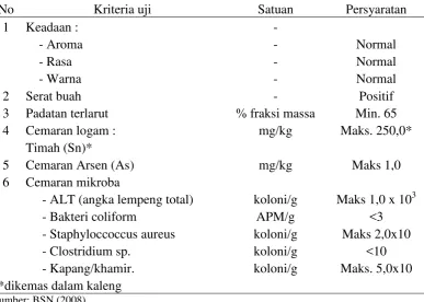 Tabel 3. Syarat mutu selai buah menurut SNI 3746 : 2008 