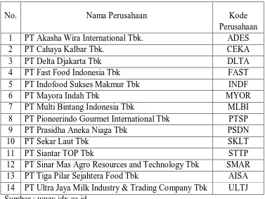 Tabel 3.1. Daftar Nama Perusahaan Sampel 
