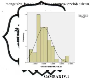 GAMBAR IV.1 