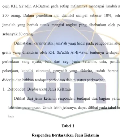 Tabel 1 