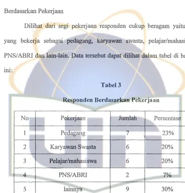 Responden Tabel3 Berdasarkan Pekerjaan 