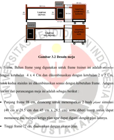 Gambar 3.2 Desain meja 