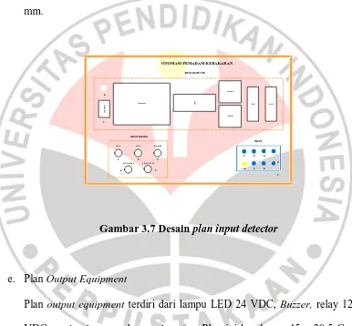 Gambar 3.7 Desain plan input detector 