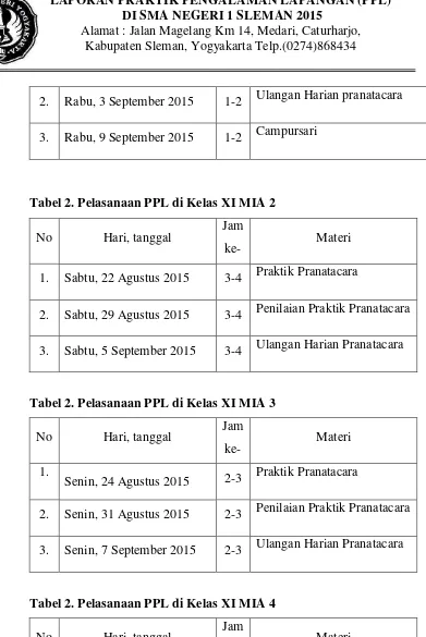 Tabel 2. Pelasanaan PPL di Kelas XI MIA 2 