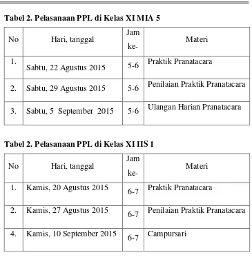 Tabel 2. Pelasanaan PPL di Kelas XI IIS 1 