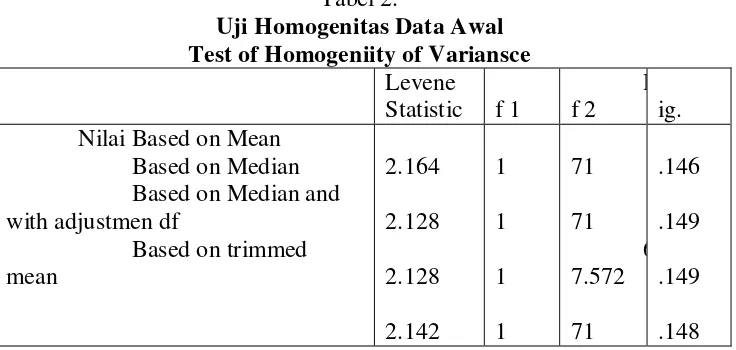 Tabel 2. Uji Homogenitas Data Awal 