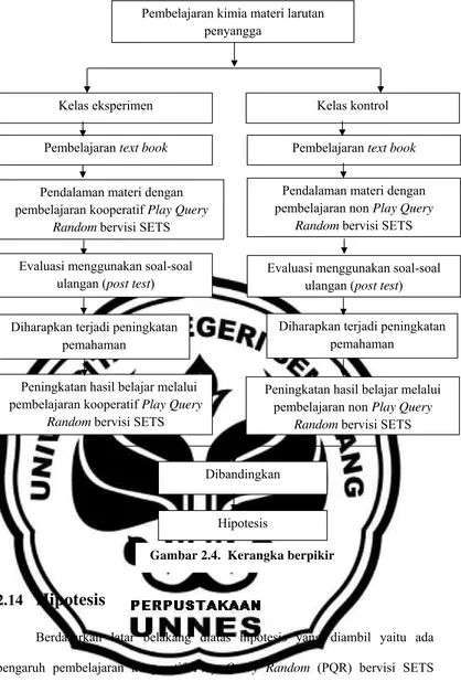 Gambar 2.4.  Kerangka berpikir  