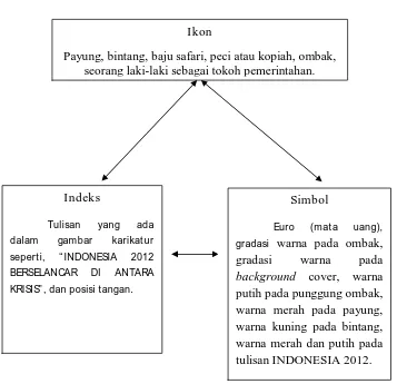 gambar  karikatur 