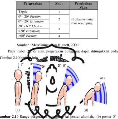Gambar 2.10 berikut ini : 