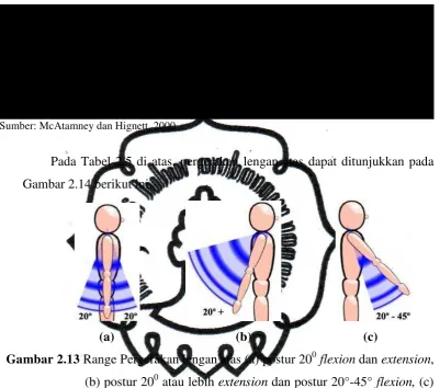 Gambar 2.14 berikut ini. 