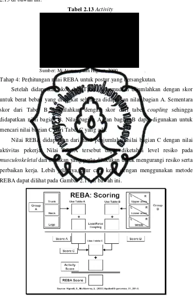 Gambar 2.17 commit to user Langkah-langkah perhitungan metode REBA 