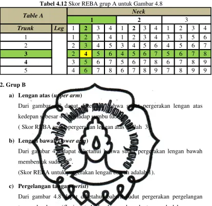 Tabel 4.12 Skor REBA grup A untuk Gambar 4.8 