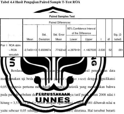 Tabel 4.4 Hasil Pengujian Paired Sample T-Test ROA  