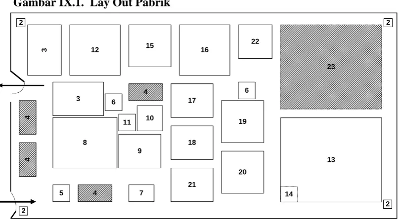 Gambar IX.1.  Lay Out Pabrik 