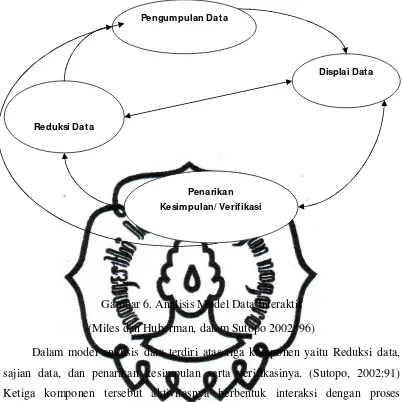 Gambar 6. Analisis Model Data Interaktif 