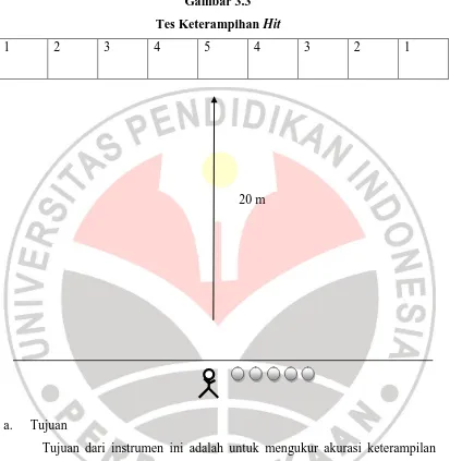 Tes Keterampihan Gambar 3.3 Hit 