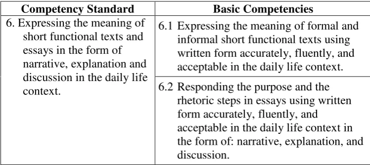 Table 1: Competency Standards and Basic Competencies of 