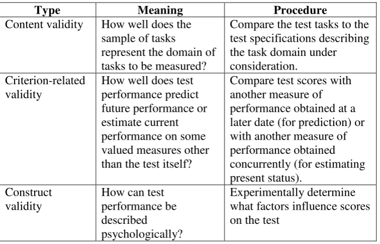 Table 2: Types of Validity in Assessment 