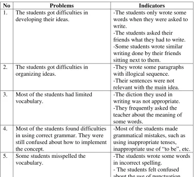 Table 6: The Problems related to the Teaching and learning Process of 