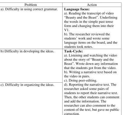 Table 8: Planned Activities in Second Meeting 